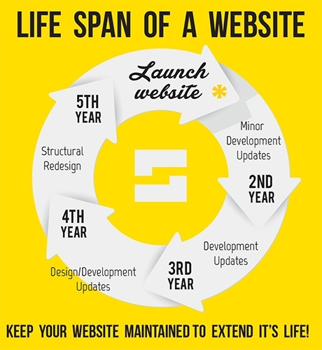 Life-span-of-a-website  large-1