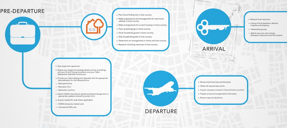 Abbott-pre-departure-arrival-map-graphic  large